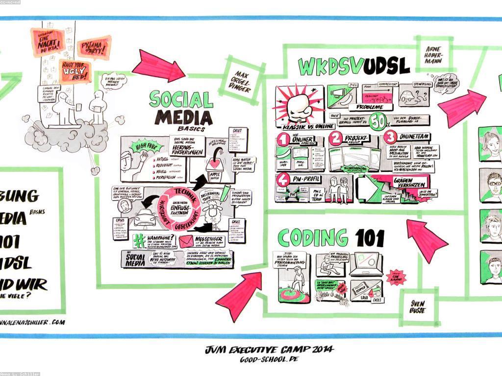 គន្លឹះសម្រាប់អ្នកថ្មីក្នុងការបង្កើតមាតិកាឌីជីថល